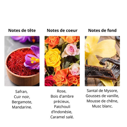 Décant Mancera Intense Instant Crush - Extrait de Parfum Maison Matheis