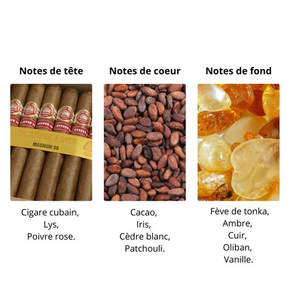 Décant Ella k Amber K - Eau de parfum Maison Matheis