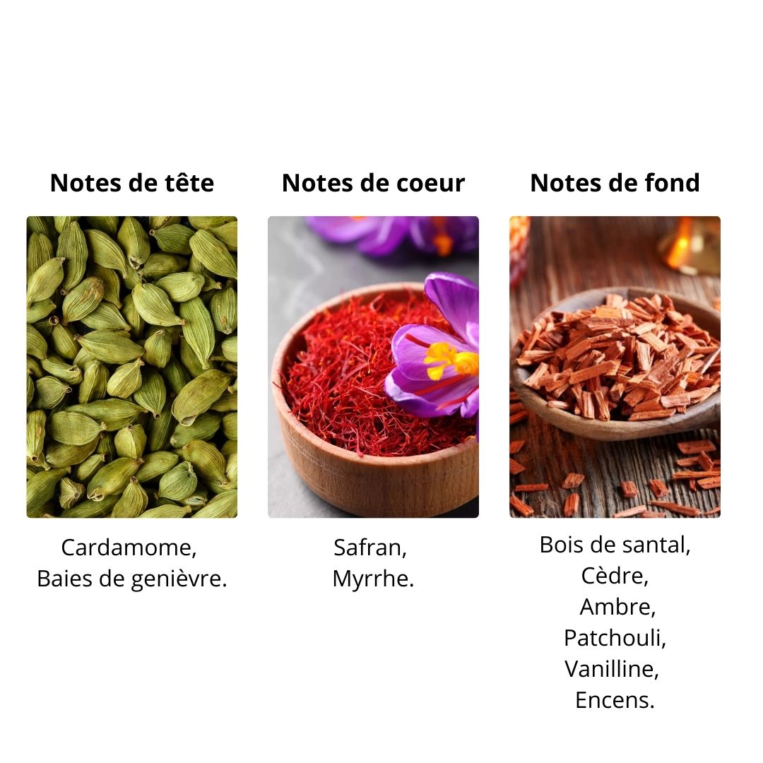 Décant Maison Crivelli Safran Secret - Extrait de Parfum Maison Matheis