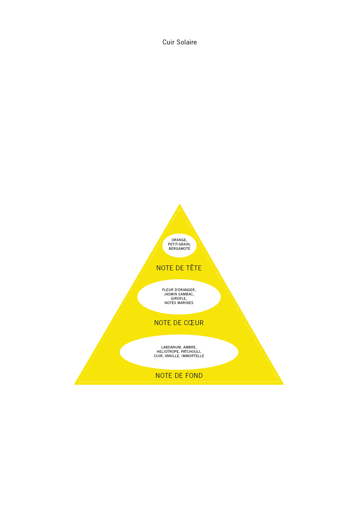 Échantillon David Jourquin Cuir Solaire - Eau de Parfum Maison Matheis