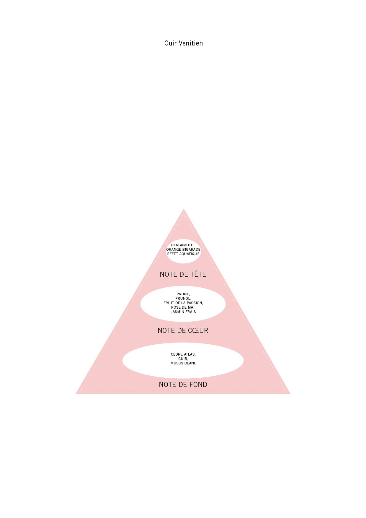 Échantillon David Jourquin Cuir Vénitien  5ml - Eau de Parfum Maison Matheis