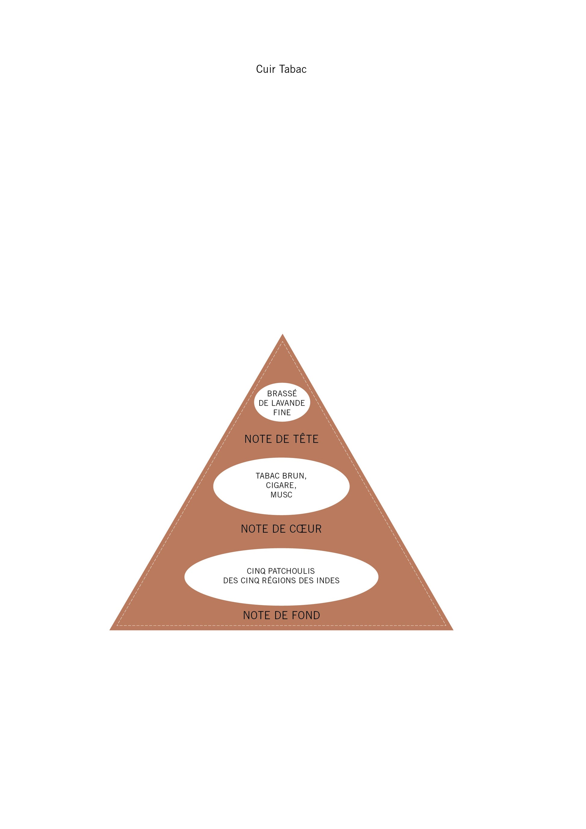 Échantillon David Jourquin Cuir Tabac  5ml - Eau de Parfum Maison Matheis